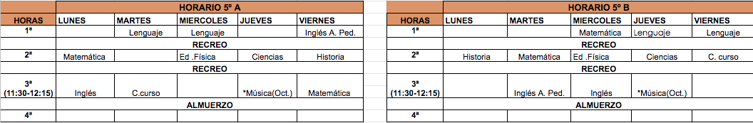Horarios tercer ciclo
