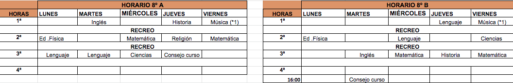 Horarios tercer ciclo
