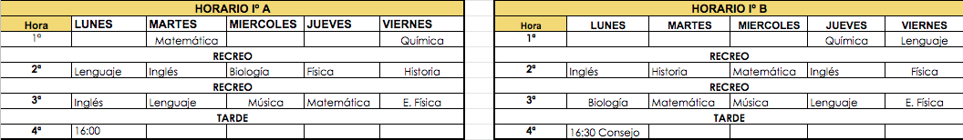 Horarios cuarto ciclo