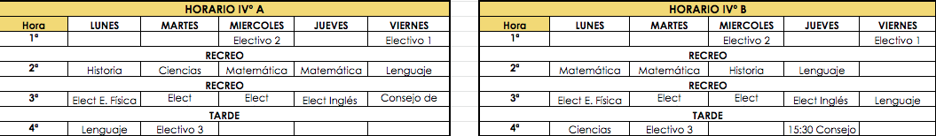 Horarios cuarto ciclo